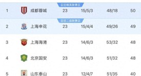 中超国安赛季困境：争冠之路与球队问题分析