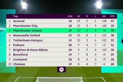 利物浦欧冠焦点战逆转西甲劲旅，萨拉赫传射范迪克绝杀